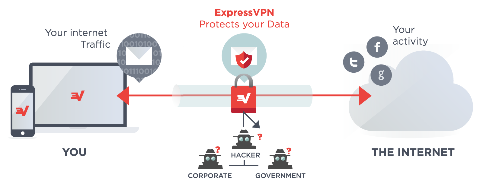 Express VPN Review Watch outside US
